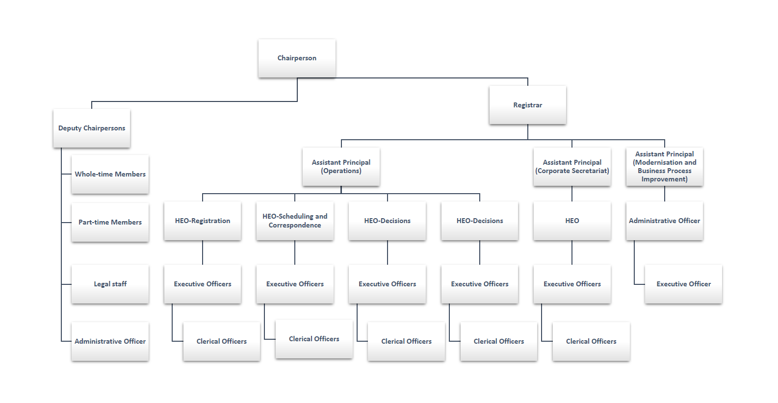 The International Protection Tribunal's Organisational Structure